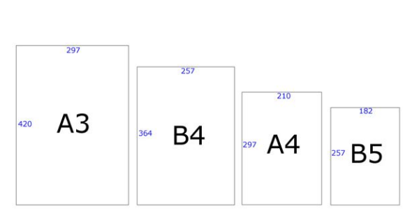 B4纸的尺寸究竟是多少？