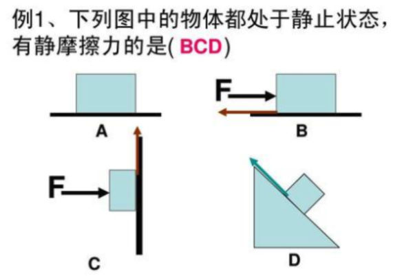 摩擦力计算公式是什么？