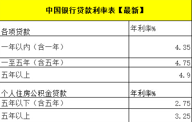 年利率 日龙础渐计永女利率 转换