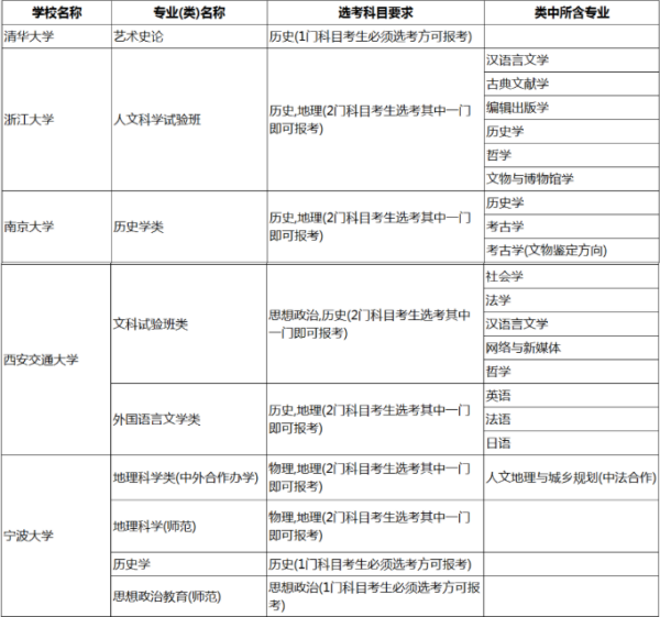 政史地可以报什么大学专业