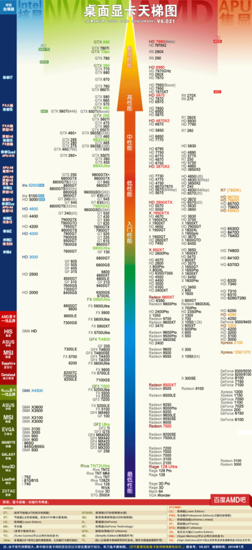 显卡Intel H来自D Graphics 4600 这 是什么显卡