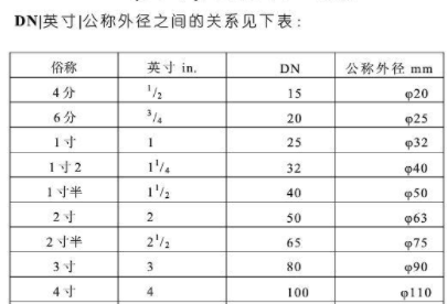 英寸的单位符号是什么？