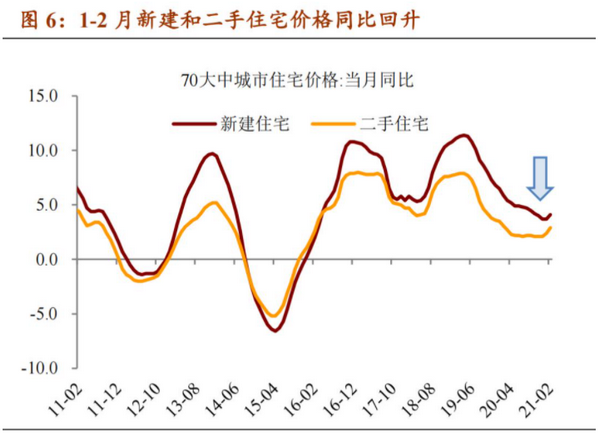 两期比重差公式是什么？