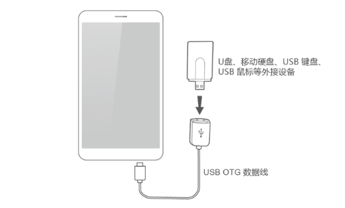 华为手机u容留汉讲率编查美好林剂盘怎么用