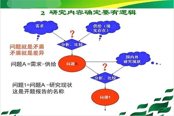 研究设计内容主要包括哪些方面