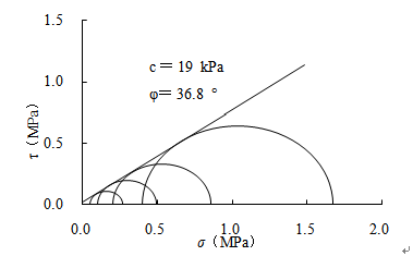 抗剪强度的计算公式
