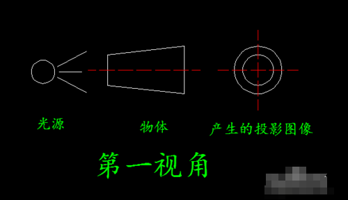 如何区分三视来自图中的:第一视角和第三视角