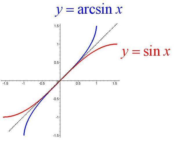 arcsinx等于什么