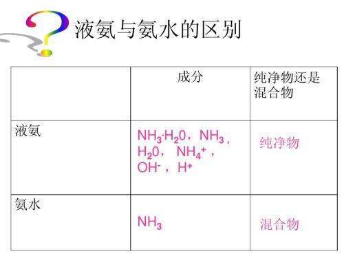 一水合氨和氨水的区别