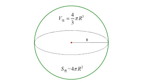 球的表面积公式是什么？