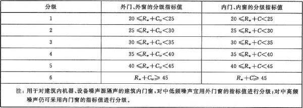 分贝的单位是什么？