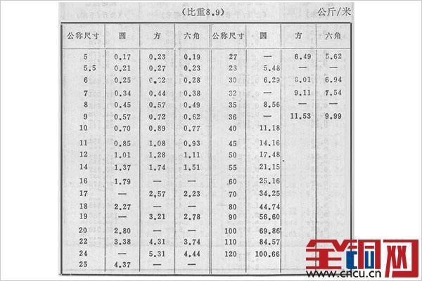 紫铜棒的紫铜牌号对照表