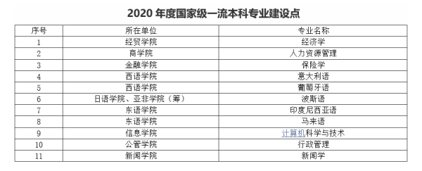 广东外语外贸大学是211还是985