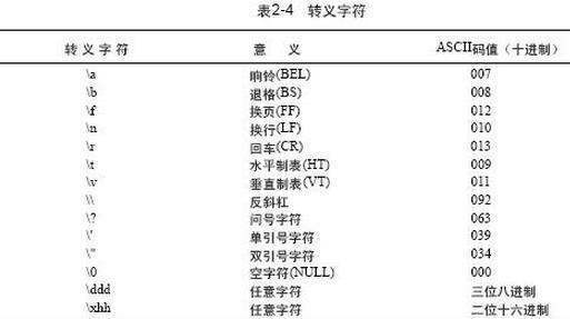 转义字符的作用