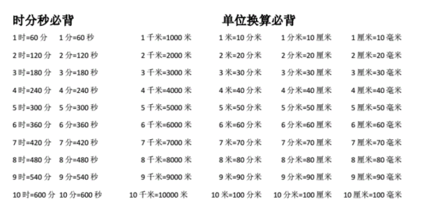 1秒等于多少时间？