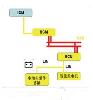 汽车BCM和ECU是什么关系呢