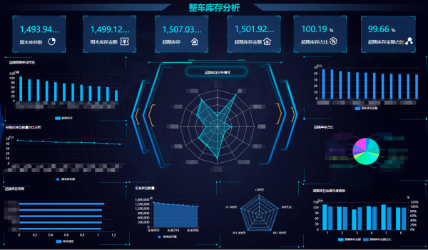 bi是什么意思