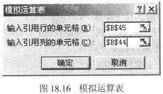 怎么用excel 表 做敏感性分析啊