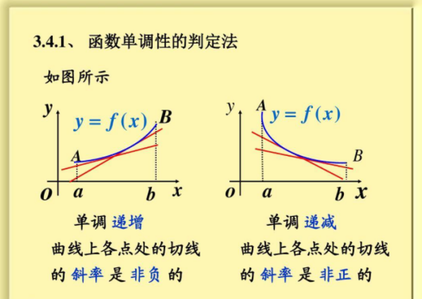 单调递增的引质担回流定义是什么？