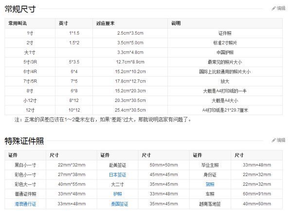 3寸的来自照片是多大的？多少厘米的？