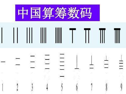 算筹是什么?