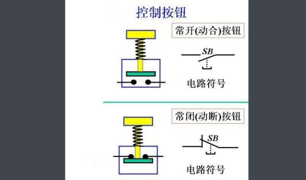 什么叫常开点 常闭点