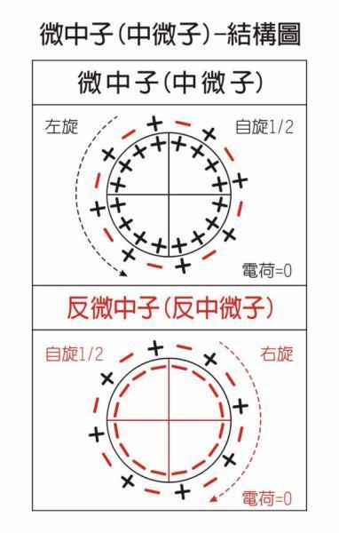 中微子是什么