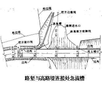 急流槽的急流来自槽的作用