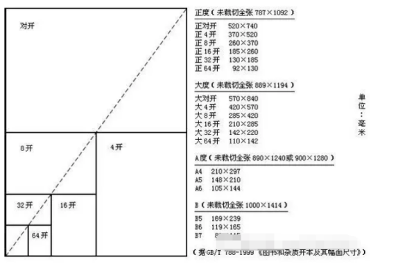 对开纸的尺寸是多大？全开又是多大？认溶鲜眼者临宣氧