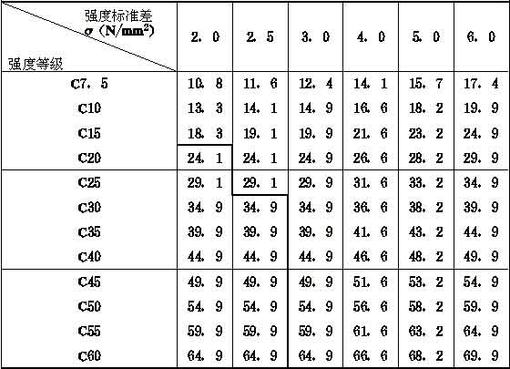 C50混凝类土配合比