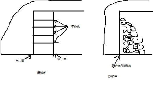 隧道施工中所说的掌子面是什么意思？