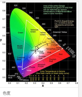 色度的单位建议介众李是什么