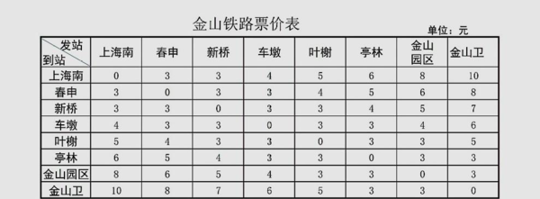 上海金山铁路22号线最新时刻表