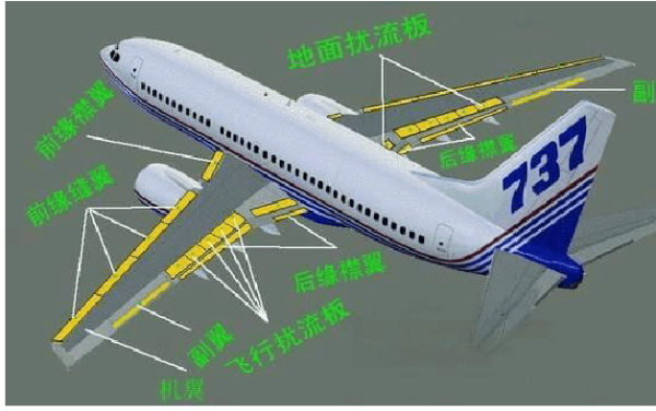 飞机的机翼原理是什么？