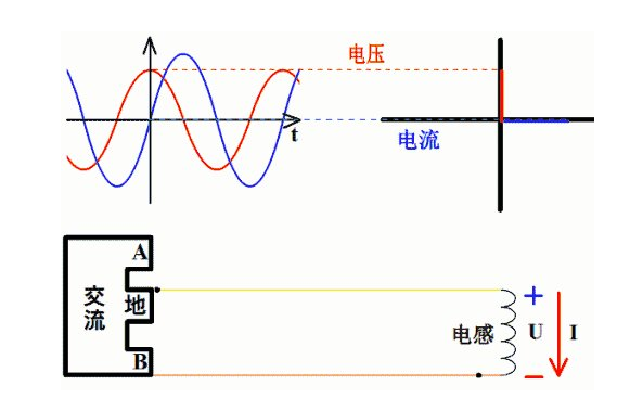 电压的单位是什么