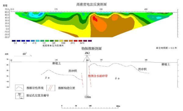 铜导线的电阻率大约是多少