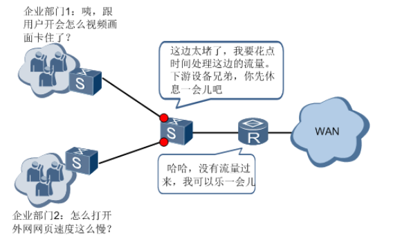 当前用户并发数已满是什么意思