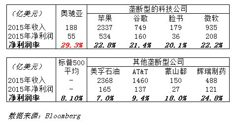 销售净利率计算公式