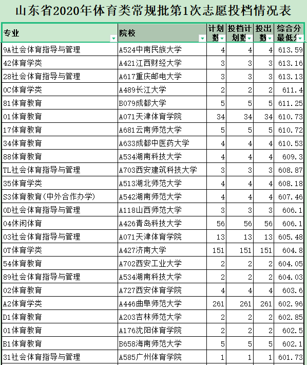 体育生能考什么大学？