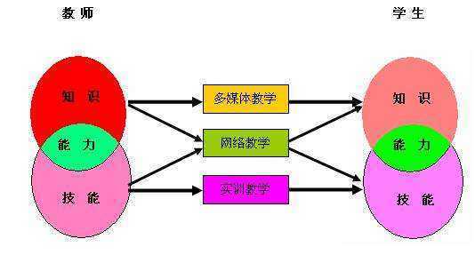 什么是有效课堂教学模式