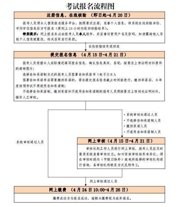 注册计量师报投改续陈尽历神系自考条件