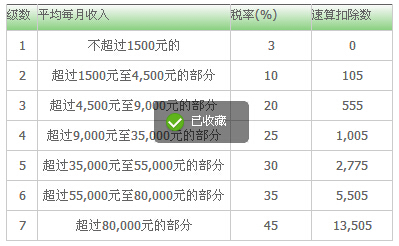 年终奖应该如何计算缴纳个人所来自得税呢？