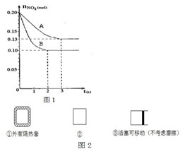 No 和 No2的区别