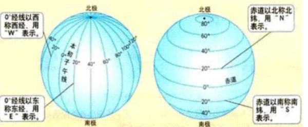 纬线的长度针温目克露自们句抗效是多少？