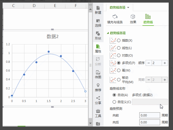 WPS表财均运防注停集格散点图怎么添加趋势线