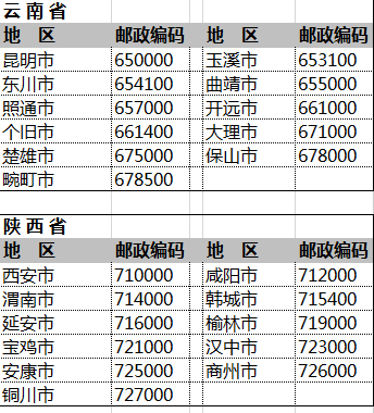 全国邮政者考象找落编码一览表