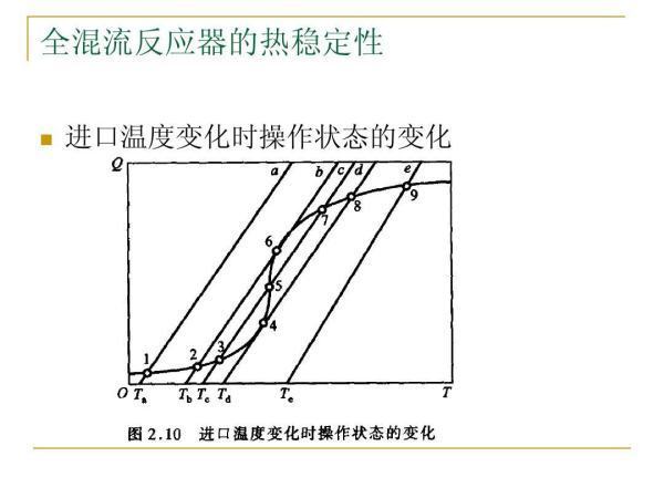 什么是热稳定性?但