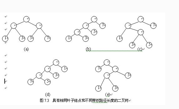 在深度为7的满二叉树中，叶子结点的个数为多少？ 怎么算？？解析详细点？