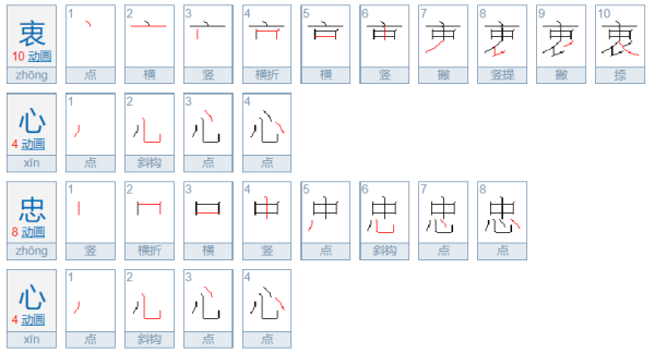 衷心与忠心的区别是什么?