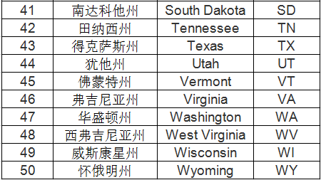 美国各州的缩写是什么？